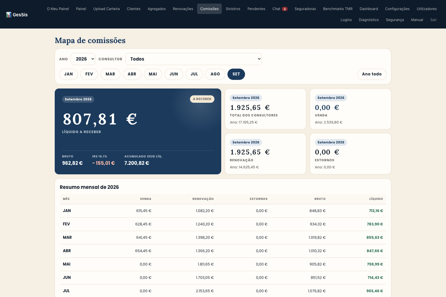 Resumo mensal de comissões por consultor, com o detalhe por apólice